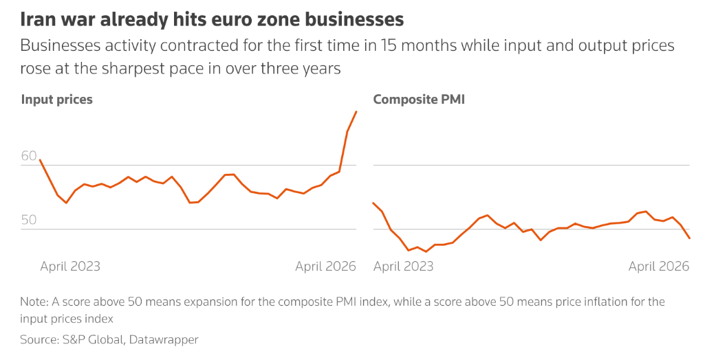 油价狂飙至俄乌冲突以来最高! 中东战火进入第三个月 市场严重低估“滞胀”冲击 - 图片4