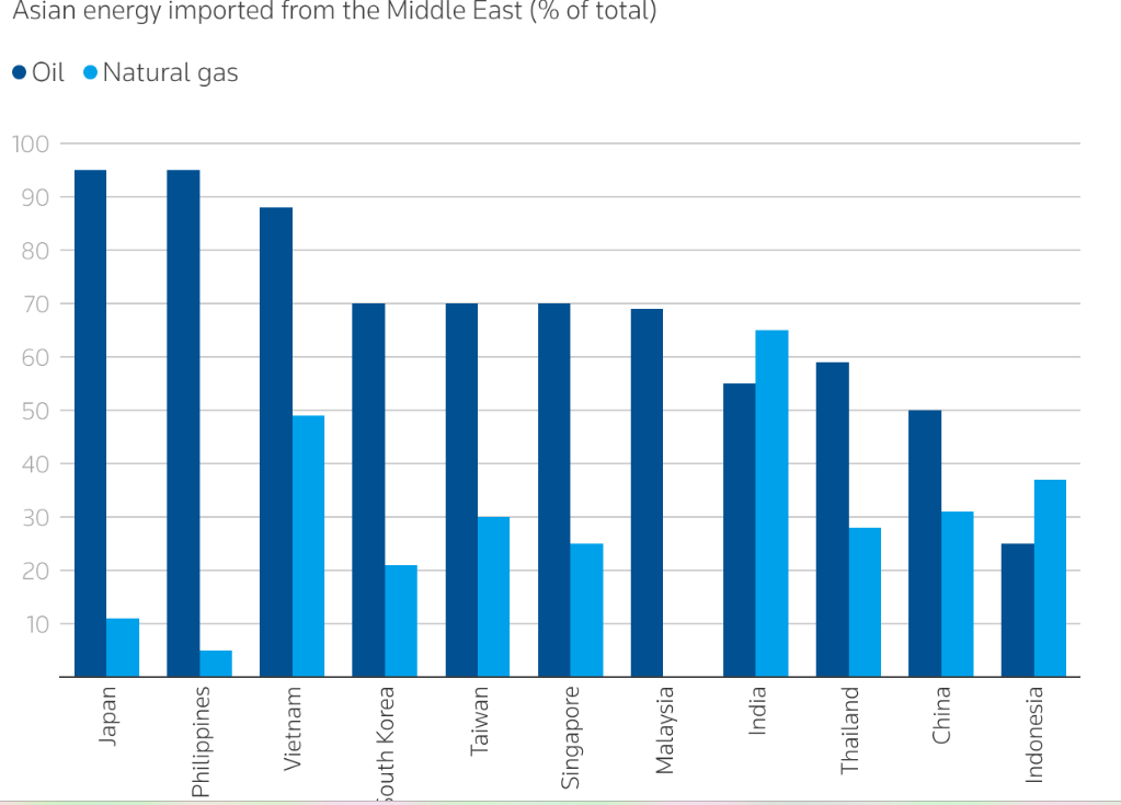 油价狂飙至俄乌冲突以来最高! 中东战火进入第三个月 市场严重低估“滞胀”冲击 - 图片5