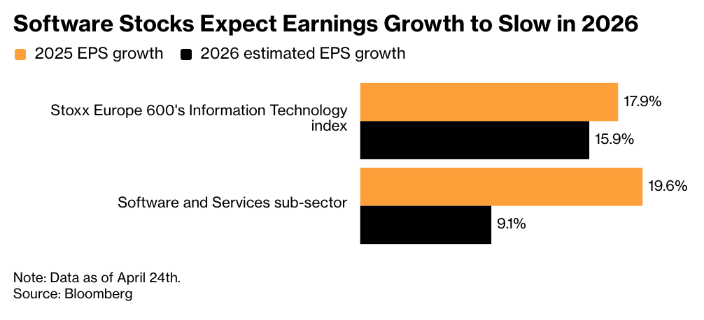打破中东战事与AI颠覆风险夹击！欧洲软件企业凭惊艳财报突围 - 图片1