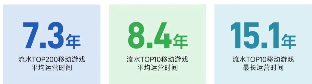 伽马数据：2025年全球移动游戏市场同比增长4.93% 中国游戏收入占比升至38.55% - 图片5