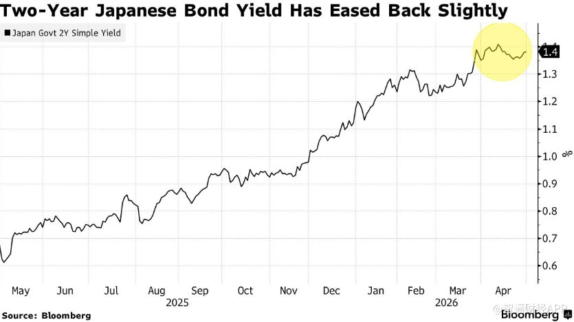 收益率上升+加息预期放缓 日本两年期国债发行迎2024年以来最强需求 - 图片1