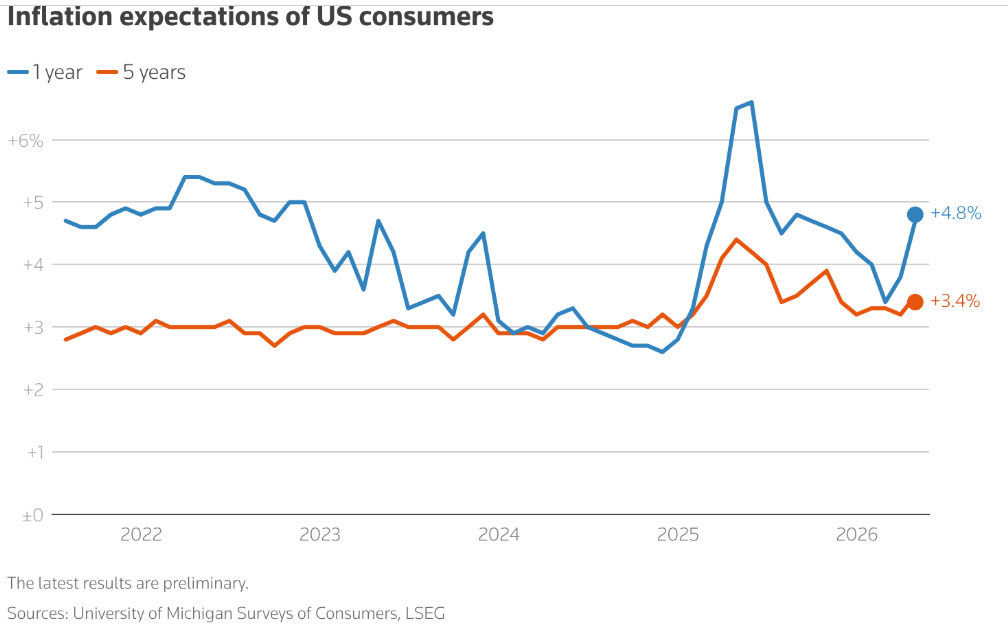 油价狂飙至俄乌冲突以来最高! 中东战火进入第三个月 市场严重低估“滞胀”冲击 - 图片3