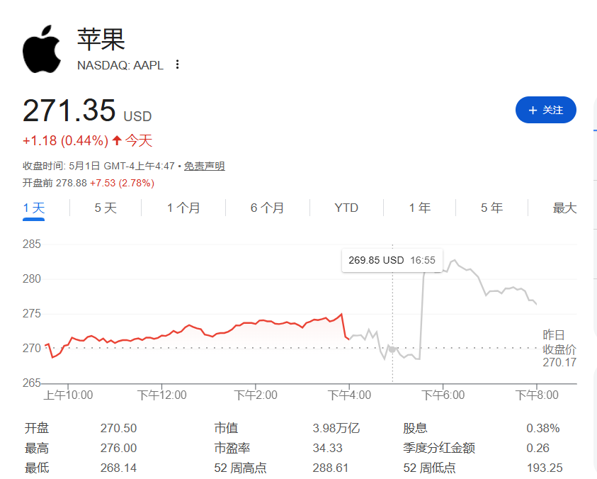 强劲财报叠加美伊僵局，苹果盘前上涨3%，原油继续攀升、黄金跌1%，日元持续走高 - 图片1