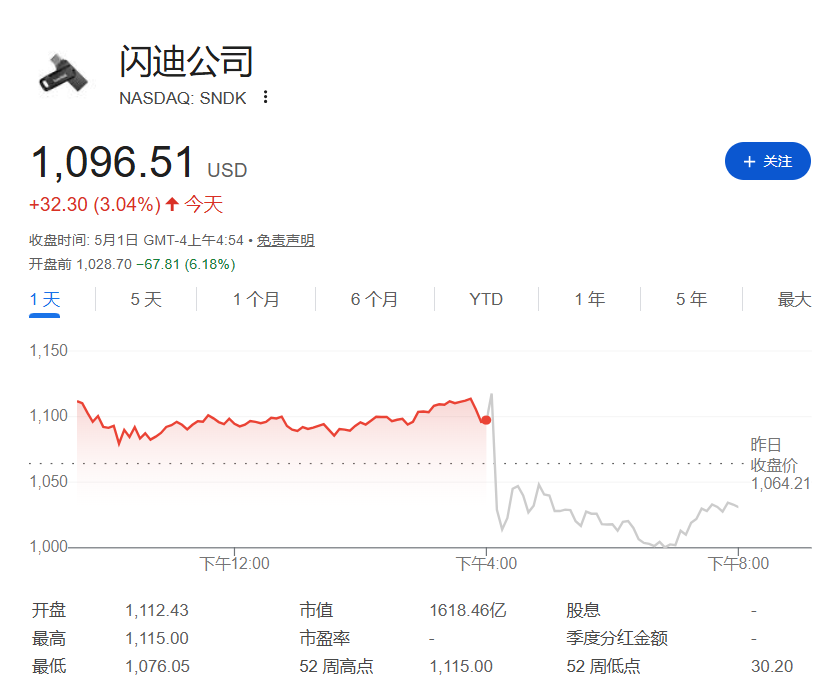 强劲财报叠加美伊僵局，苹果盘前上涨3%，原油继续攀升、黄金跌1%，日元持续走高 - 图片2