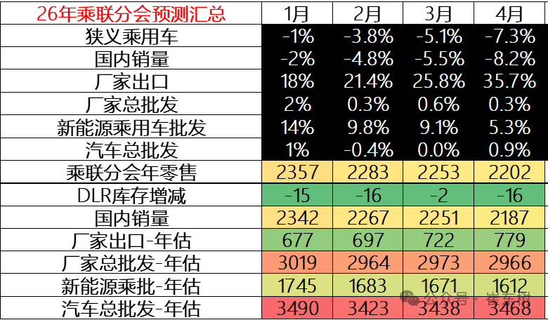 崔东树：2026年乘用车以旧换新转向“比例补贴+上限” 乘用车补贴均值降21%-30% - 图片2