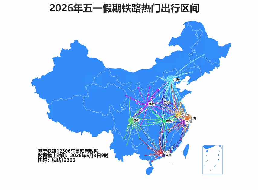 中国铁路：今日全国铁路预计发送旅客1855万人次 - 图片1