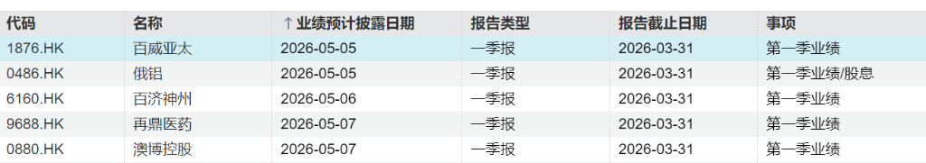 下周重磅日程：美国非农、中国进出口、AMD及光模块巨头财报 - 图片2