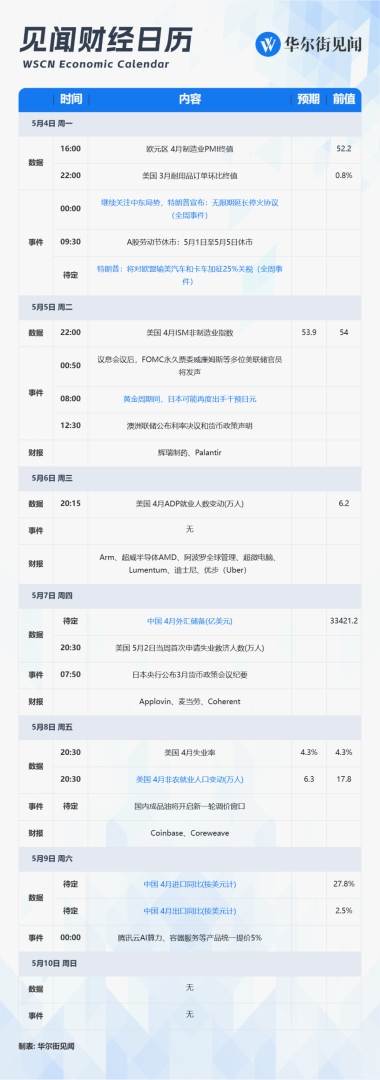 下周重磅日程：美国非农、中国进出口、AMD及光模块巨头财报 - 图片1