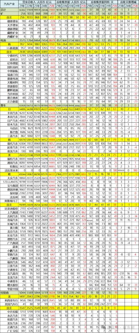 全球汽车产业重构：东升西降加速，中国品牌与电池龙头重塑格局 - 图片6