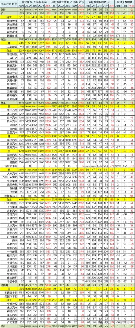 全球汽车产业重构：东升西降加速，中国品牌与电池龙头重塑格局 - 图片5