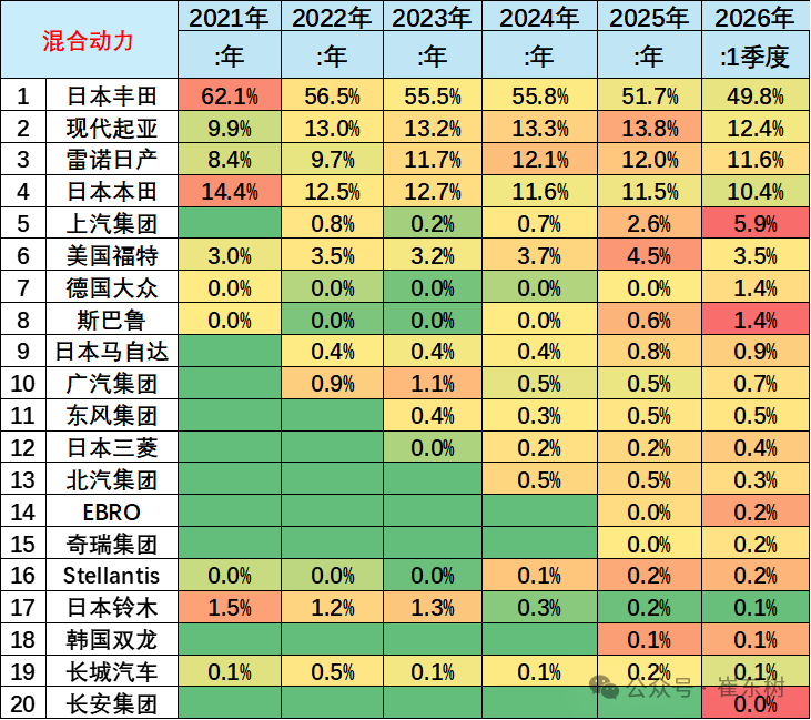 崔东树：1-3月中国在世界新能源乘用车市场份额达61% - 图片21