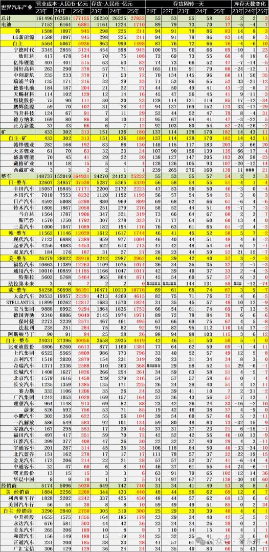 全球汽车产业重构：东升西降加速，中国品牌与电池龙头重塑格局 - 图片4