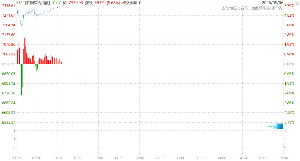 美伊接近达成停战备忘录，美油暴跌12%，布油重挫10%，美股期指短线拉升，黄金触及4700美元 - 图片3