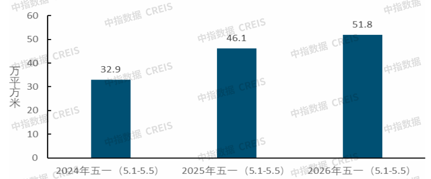 中指研究院：4月重点城市二手房成交量增长明显 百城新房均价同比上涨2.18% - 图片1