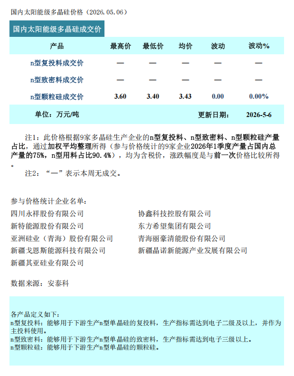 硅业分会：多晶硅假期成交清淡 结构性分化延续 - 图片1