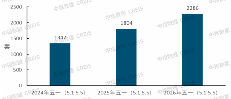 中指研究院：4月重点城市二手房成交量增长明显 百城新房均价同比上涨2.18% - 图片2