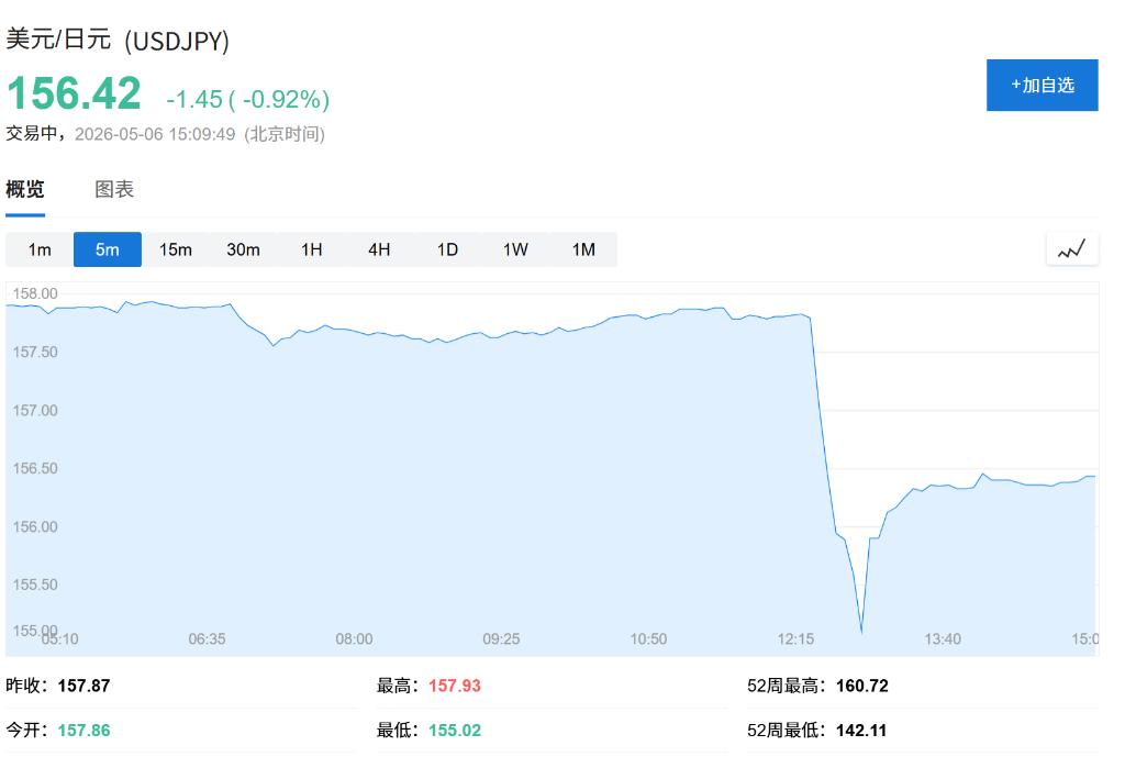 美伊接近达成停战备忘录，美油暴跌12%，布油重挫10%，美股期指短线拉升，黄金触及4700美元 - 图片4