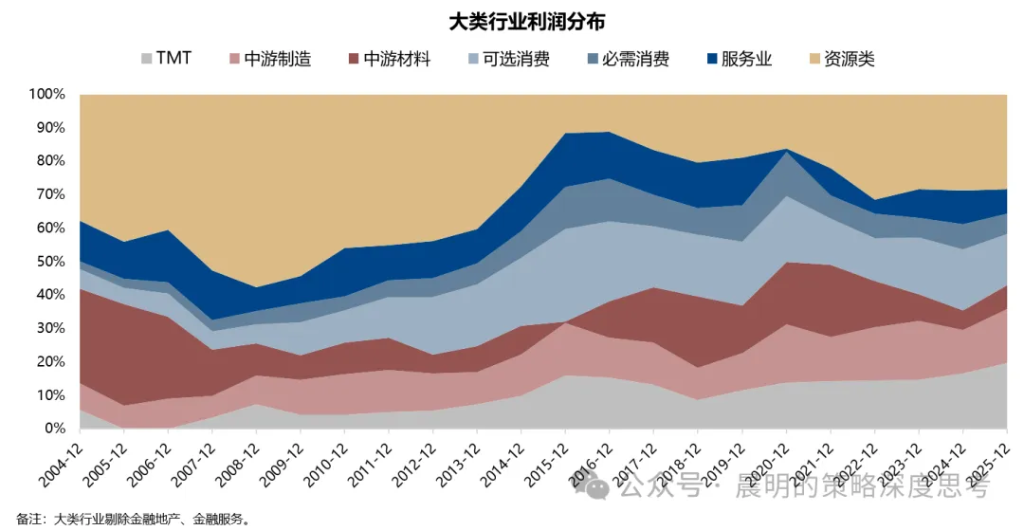 财报看中国：开启良性正循环 - 图片1