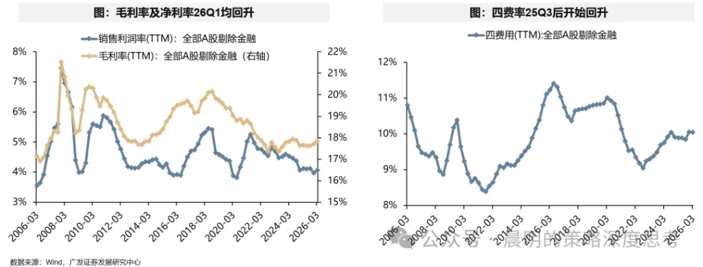 财报看中国：开启良性正循环 - 图片35