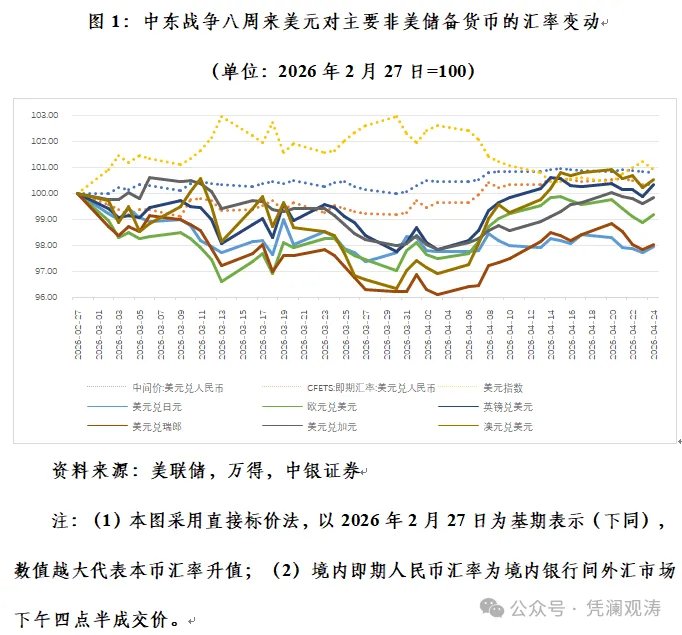 中东战争如何影响人民币汇率走势 - 图片1