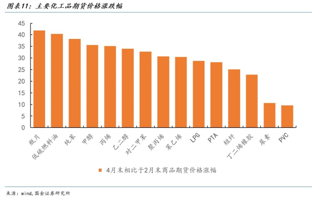 正在到来的供给冲击 - 图片9