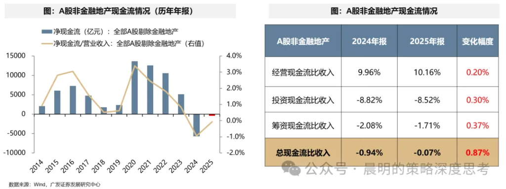 财报看中国：开启良性正循环 - 图片41