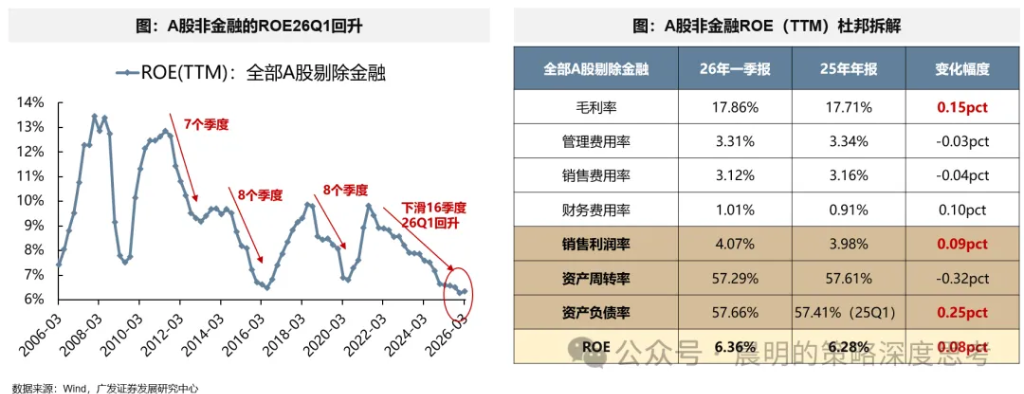 财报看中国：开启良性正循环 - 图片6