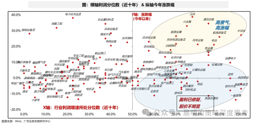 财报看中国：开启良性正循环 - 图片10
