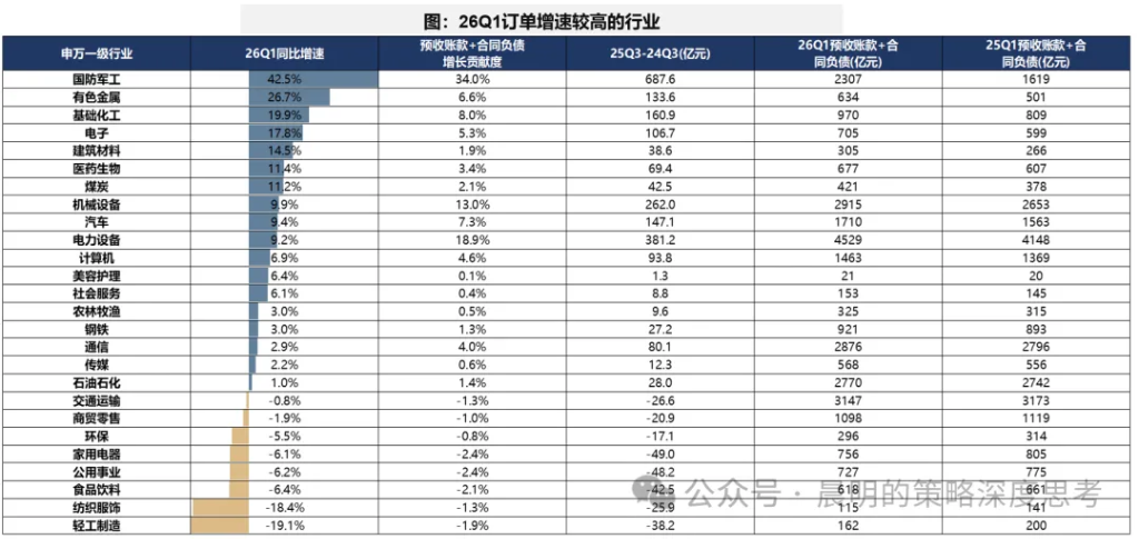 财报看中国：开启良性正循环 - 图片55