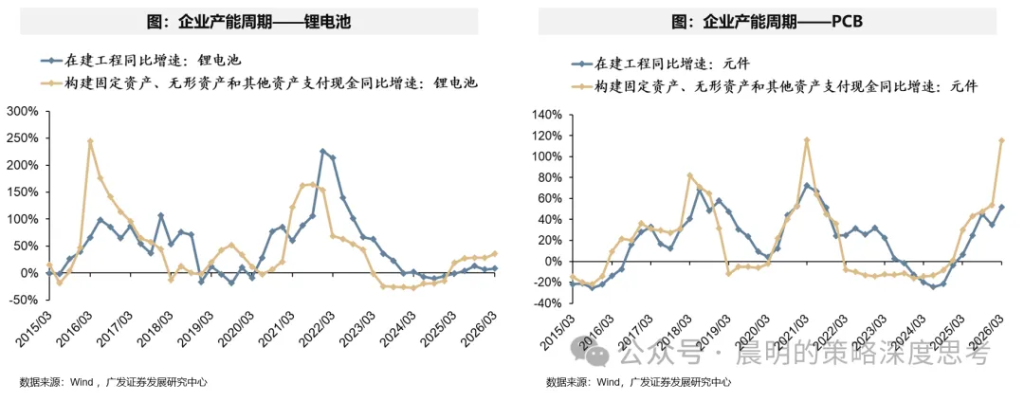 财报看中国：开启良性正循环 - 图片46