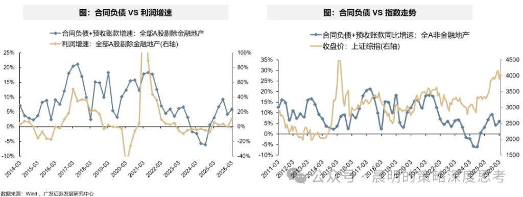 财报看中国：开启良性正循环 - 图片53