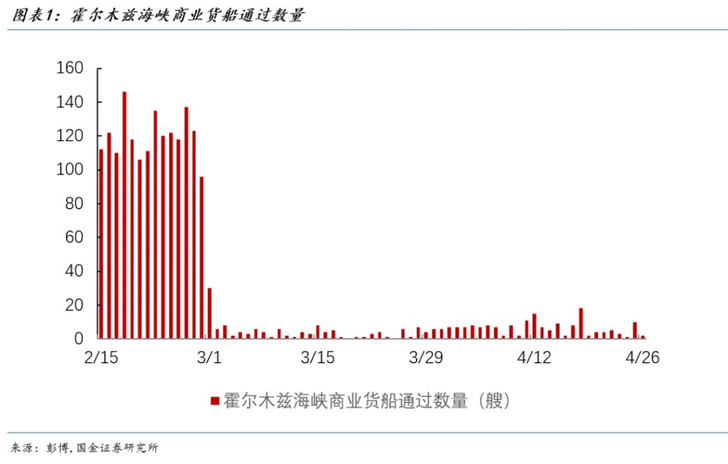 正在到来的供给冲击 - 图片1