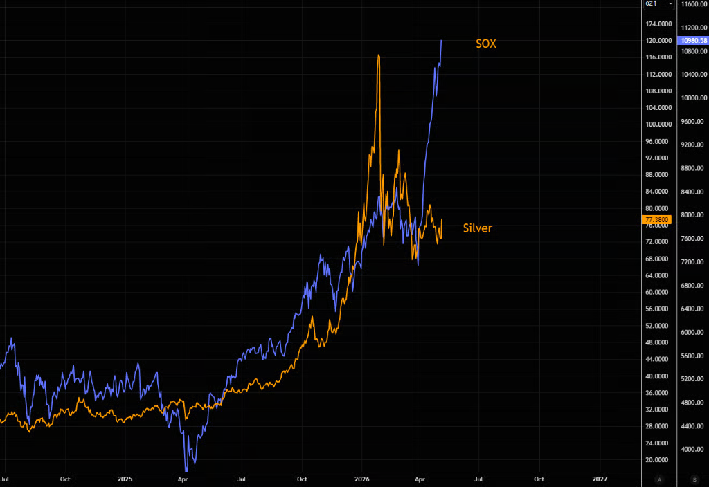低投机仓、低波动率、潜在追涨资金，白银新一轮突破将至？ - 图片3