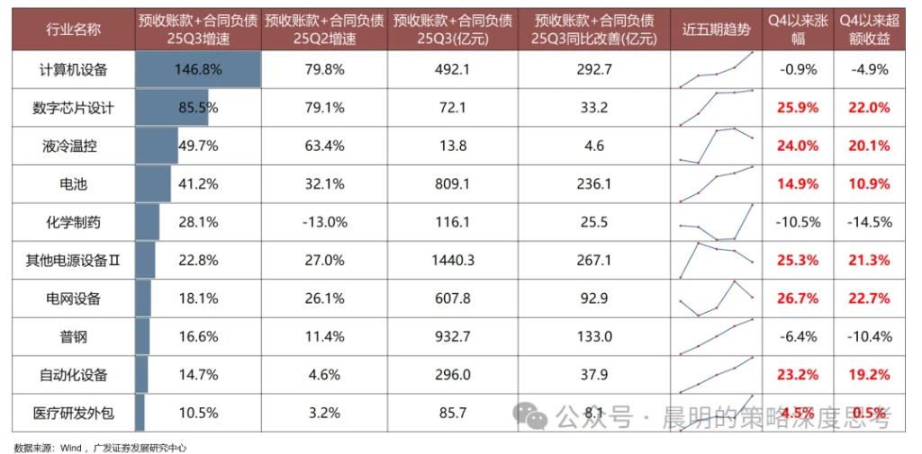 财报看中国：开启良性正循环 - 图片54