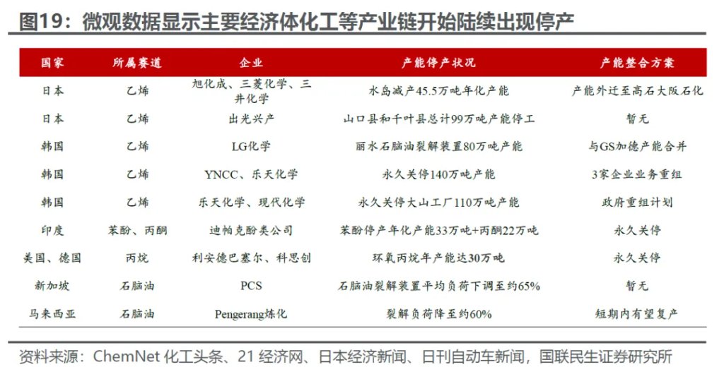 美伊中期：产能替代 VS 衰退博弈 - 图片14