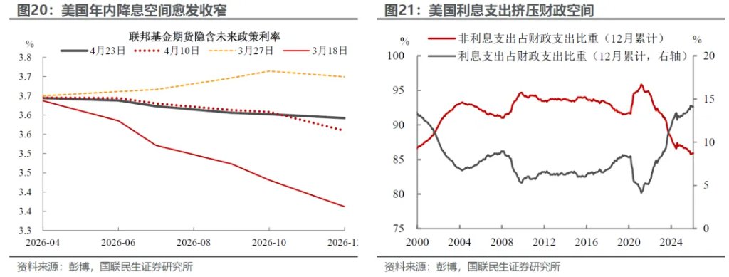 美伊中期：产能替代 VS 衰退博弈 - 图片15