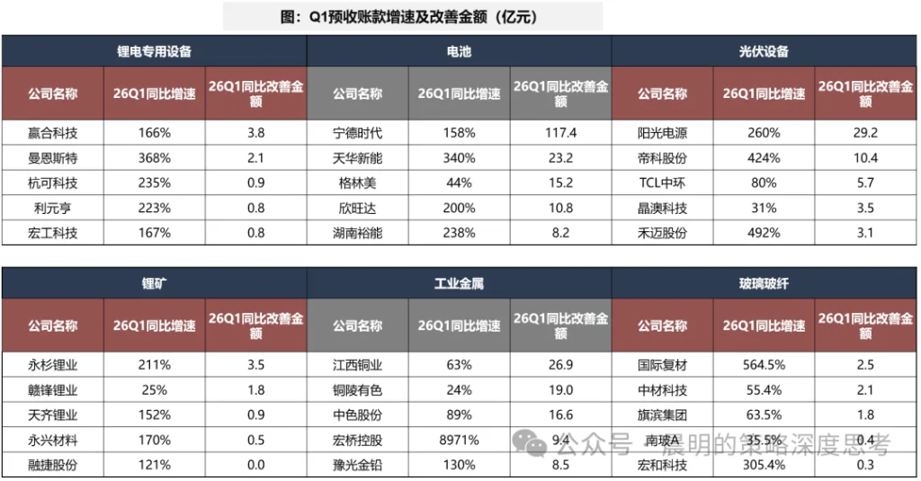 财报看中国：开启良性正循环 - 图片63