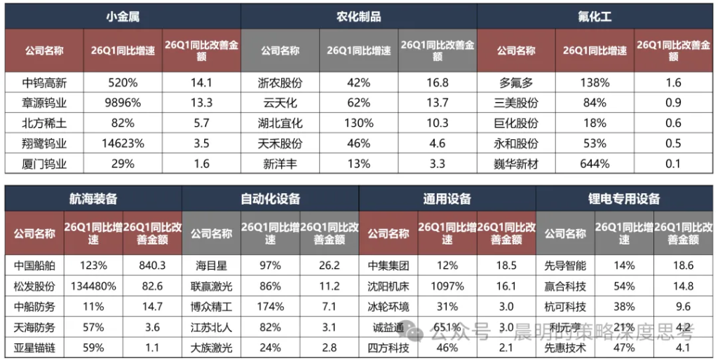 财报看中国：开启良性正循环 - 图片13