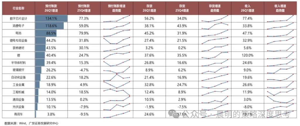 财报看中国：开启良性正循环 - 图片61