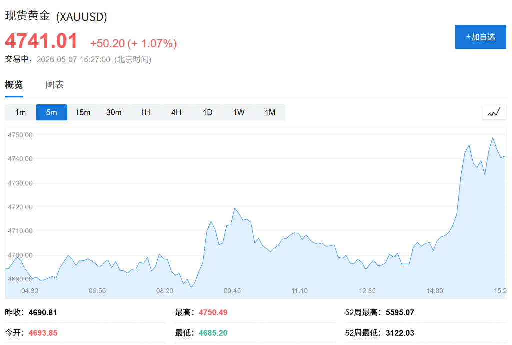 油价短线下挫！报道：各方就解除封锁、重开霍尔木兹达成“谅解共识” - 图片3