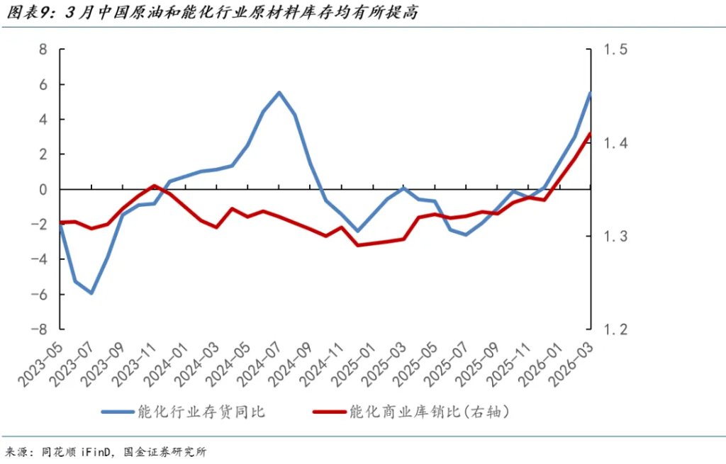 正在到来的供给冲击 - 图片7