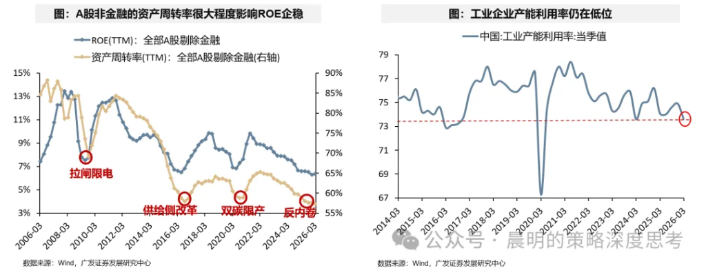 财报看中国：开启良性正循环 - 图片40