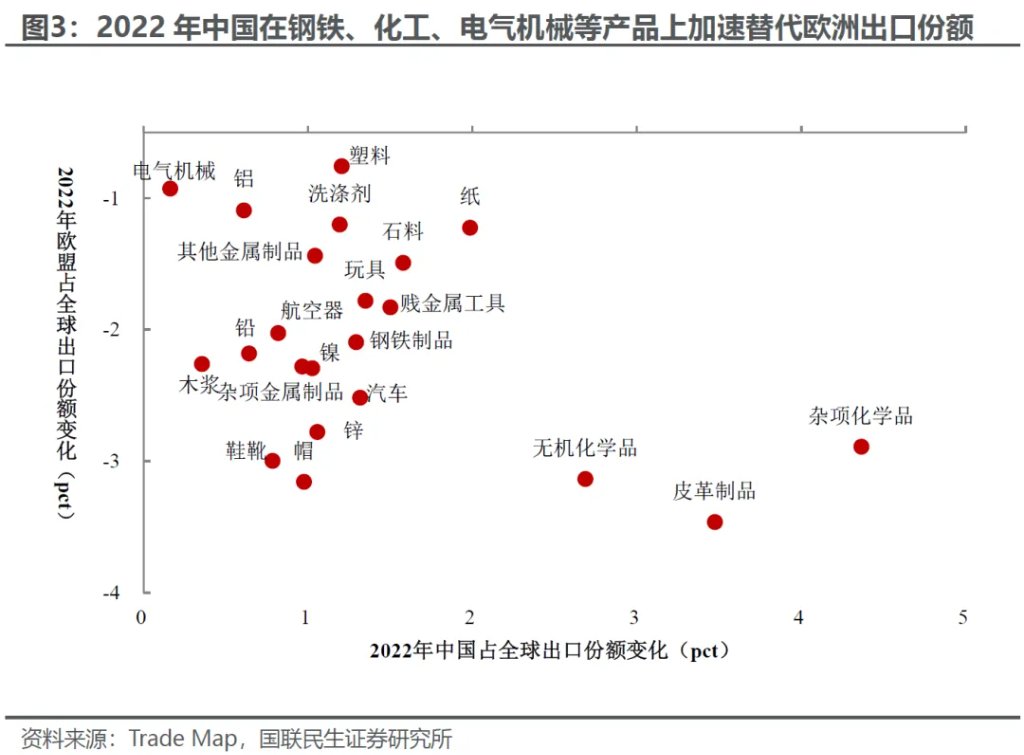 美伊中期：产能替代 VS 衰退博弈 - 图片2
