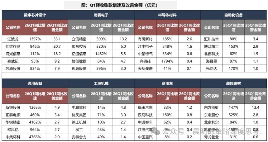 财报看中国：开启良性正循环 - 图片62