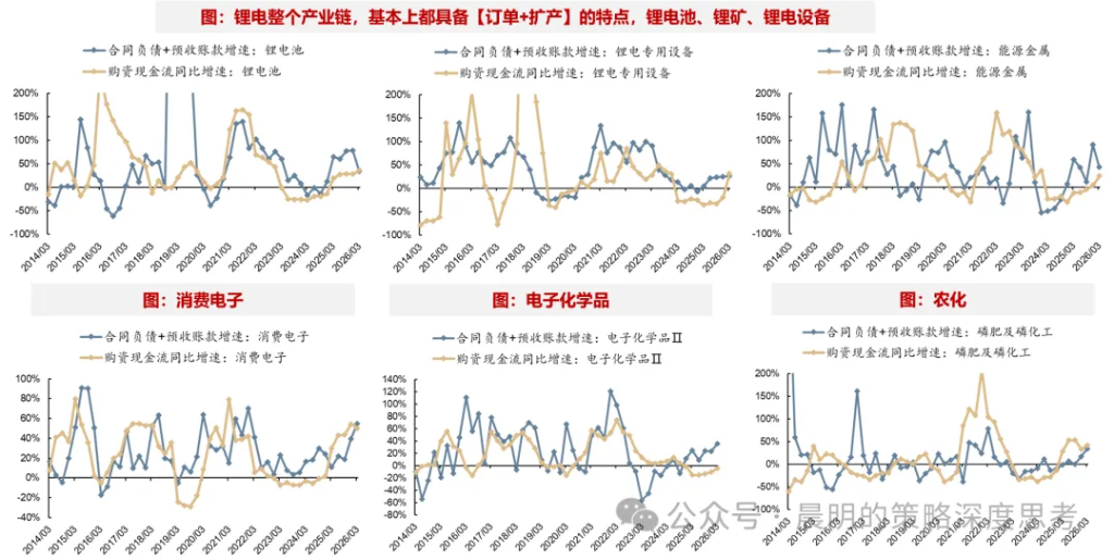 财报看中国：开启良性正循环 - 图片59