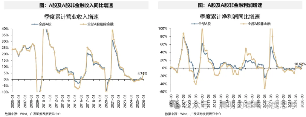 财报看中国：开启良性正循环 - 图片17