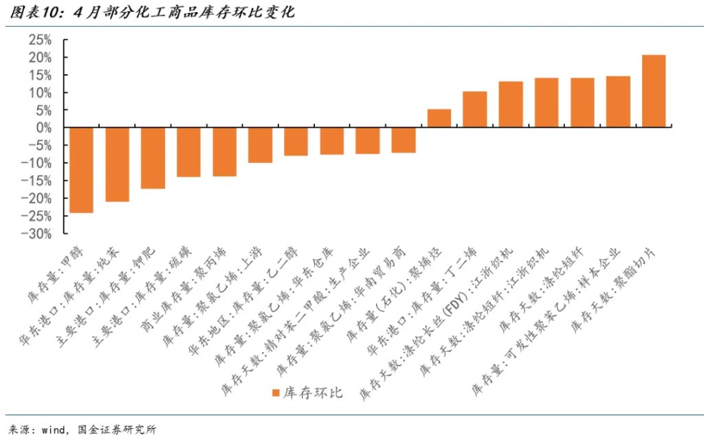 正在到来的供给冲击 - 图片8