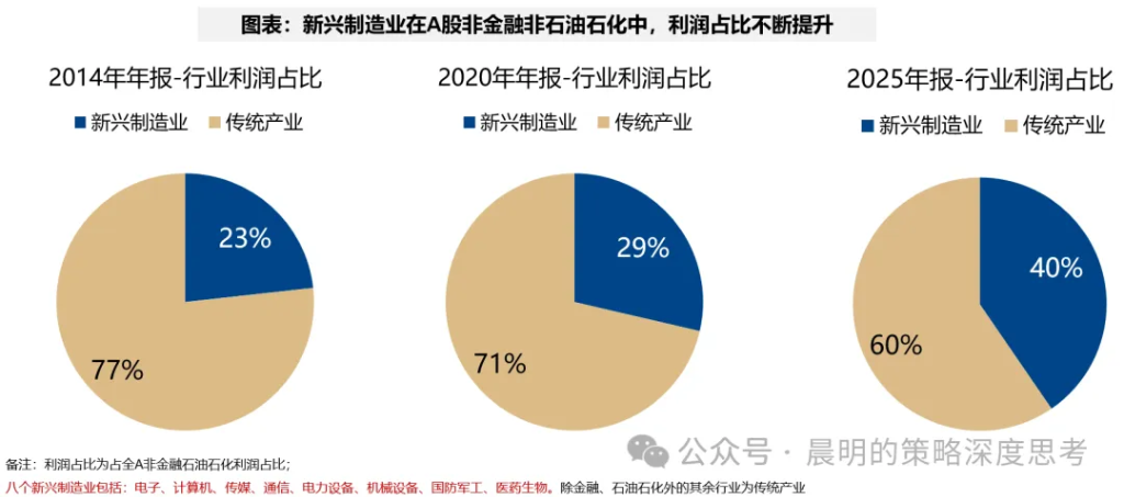 财报看中国：开启良性正循环 - 图片26