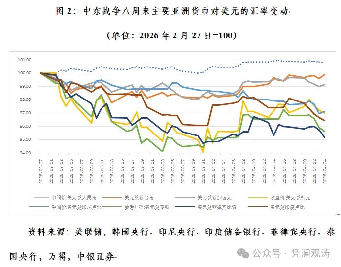中东战争如何影响人民币汇率走势 - 图片2