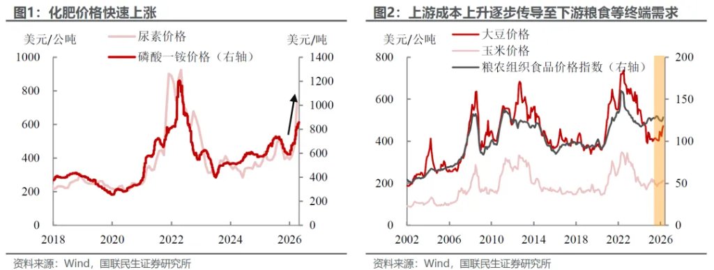 美伊中期：产能替代 VS 衰退博弈 - 图片1